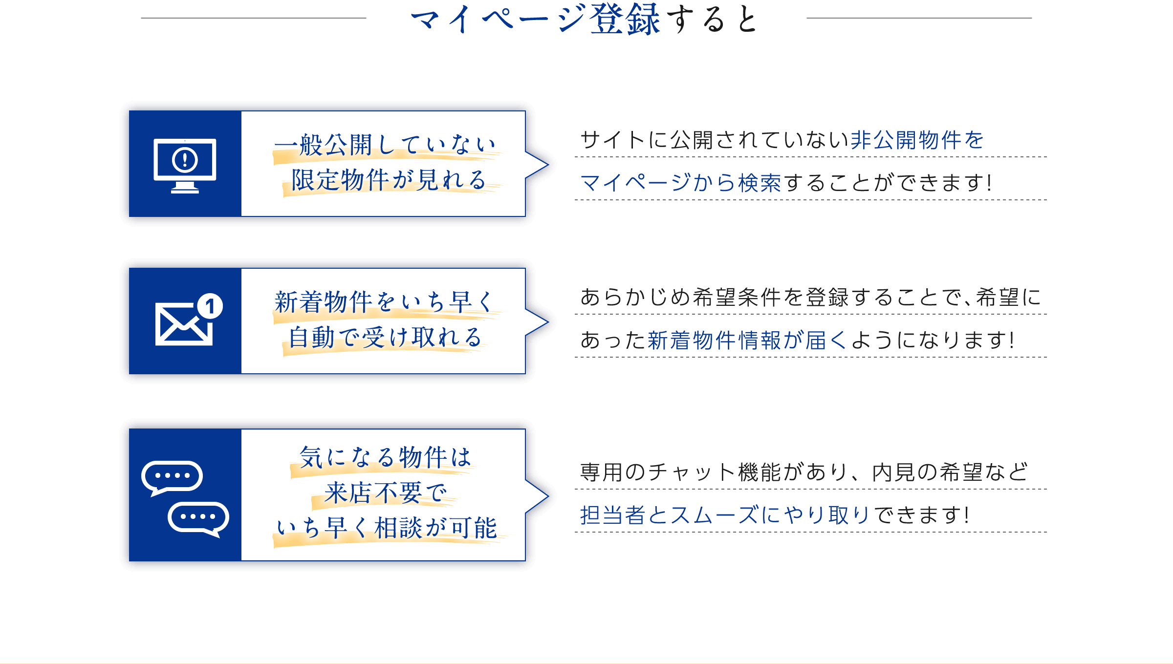 マイページ登録すると 一般公開していない限定物件が見れる サイトに公開されていない非公開物件をマイページから検索することができます! 新着物件をいち早く自動で受け取れる あらかじめ希望条件を登録することで、希望にあった新着物件情報が届くようになります! 気になる物件は来店不要でいち早く相談が可能 専用のチャット機能があり、 内見の希望など担当者とスムーズにやり取りできます!